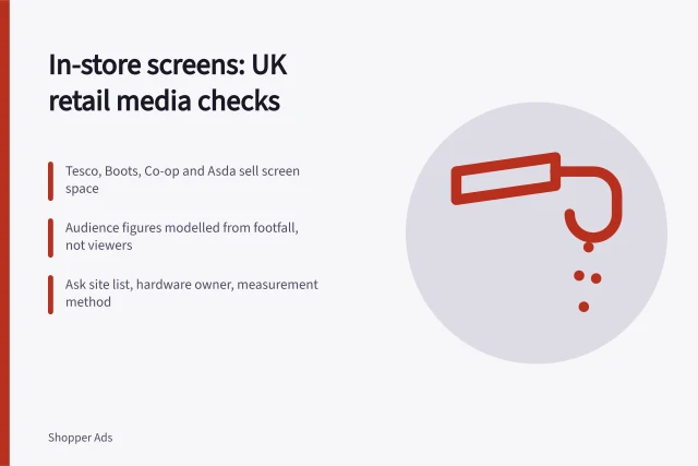Card on UK in-store retail media screens, audience measurement and booking checks. In-store retail media screens: what UK retailers need to know