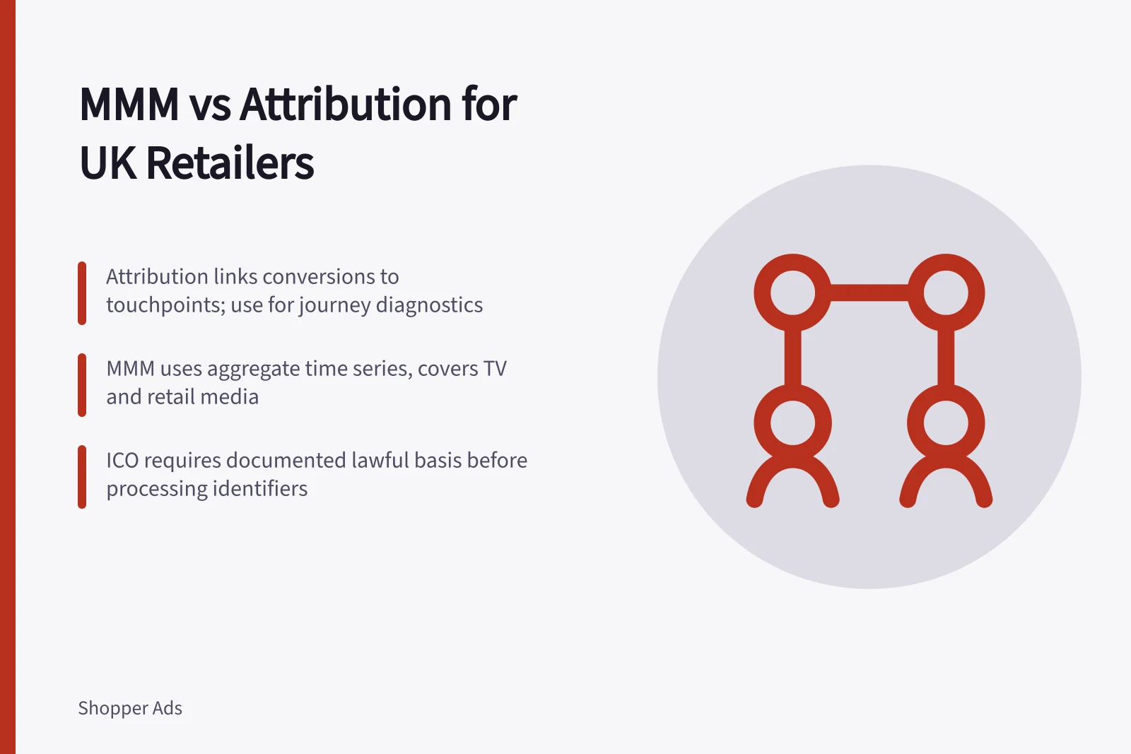 Card comparing marketing mix modelling and attribution for UK retail media budgets