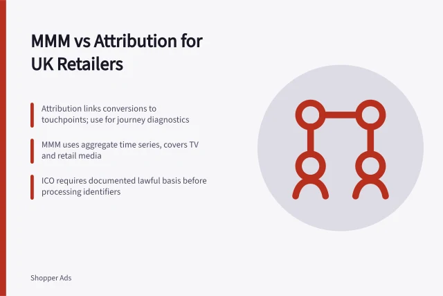 Card comparing marketing mix modelling and attribution for UK retail media budgets. Marketing mix modelling vs attribution: UK retailer's comparison