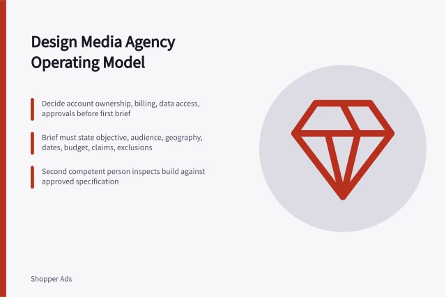 Blueprint for media agency operating model with roles and approvals. Designing the media agency operating model before the first brief arrives