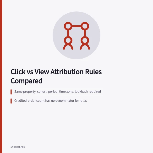 Comparison of click-based and view-based retail media attribution reporting rules. Click-based or view-based attribution for retail media, compared without picking a winner