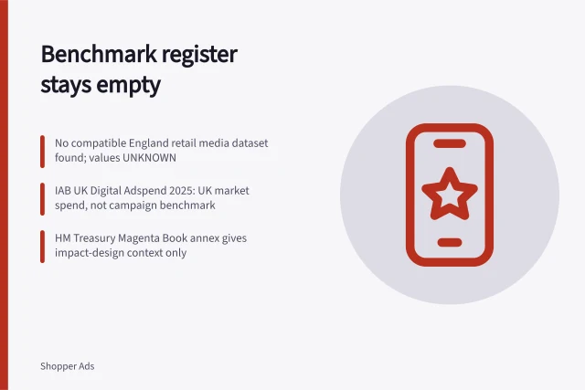 Empty benchmark register card for England retail media measurement standards. Why the retail media benchmark register should stay empty until the definitions match