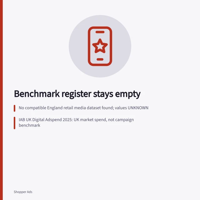 Empty benchmark register card for England retail media measurement standards. Why the retail media benchmark register should stay empty until the definitions match