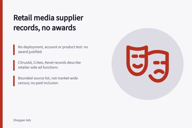 Card listing retail media supplier records without awards or ranking. Retail media best providers: supplier records without awards
