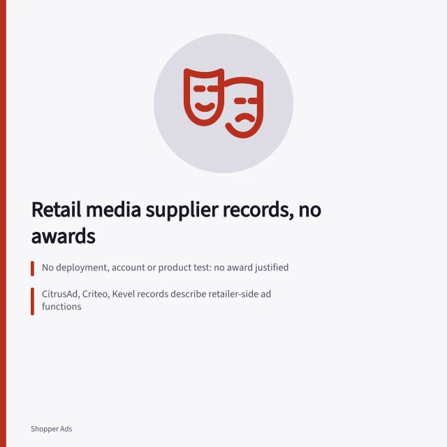 Card listing retail media supplier records without awards or ranking. Retail media best providers: supplier records without awards