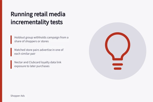 Card explaining retail media incrementality tests using holdout groups and loyalty data. How to run a retail media incrementality test