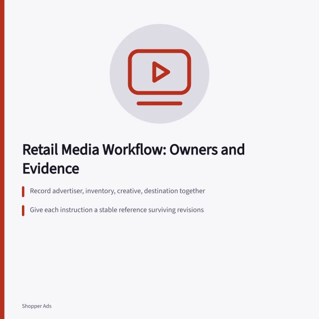 Card showing retail media workflow steps with named owners and evidence. A retail media workflow from usable instruction to reporting definitions, with named owners