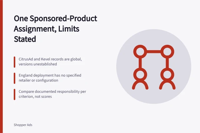 Card comparing CitrusAd and Kevel sponsored-product records with stated limits. One sponsored-product assignment applied to every retail media product, with limits stated