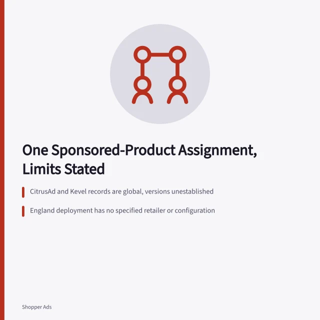 Card comparing CitrusAd and Kevel sponsored-product records with stated limits. One sponsored-product assignment applied to every retail media product, with limits stated
