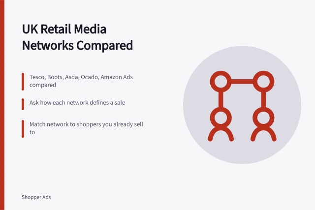Comparison of UK retail media networks: Tesco, Boots, Asda, Ocado, Amazon Ads. Which UK retail media network is right for your brand?